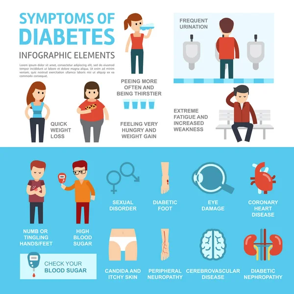 Cukorbetegség tünetei és szövődményei infographics elemek. Vektoros illusztráció lapos kivitel — Stock Vector