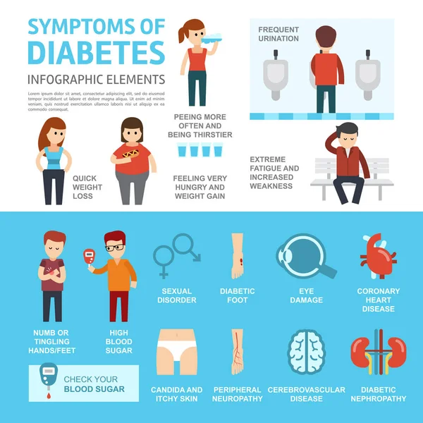 Síntomas de diabetes e infografías de complicaciones. Ilustración vectorial diseño plano — Archivo Imágenes Vectoriales