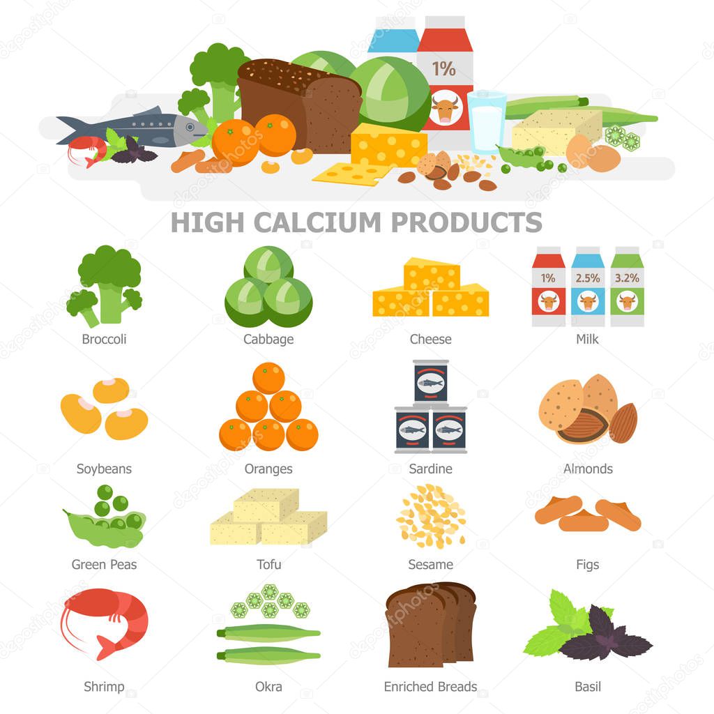 High calcium food infographic elements flat vector illustration, banner. The products with calcium icon set, vegetables, milk, soy, seafood. Diet