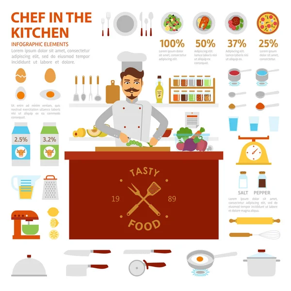 Chef di dapur elemen infografis dengan piring dan peralatan. Vektor datar ilustrasi. Makan di restoran, kafe. Karir di katering . - Stok Vektor
