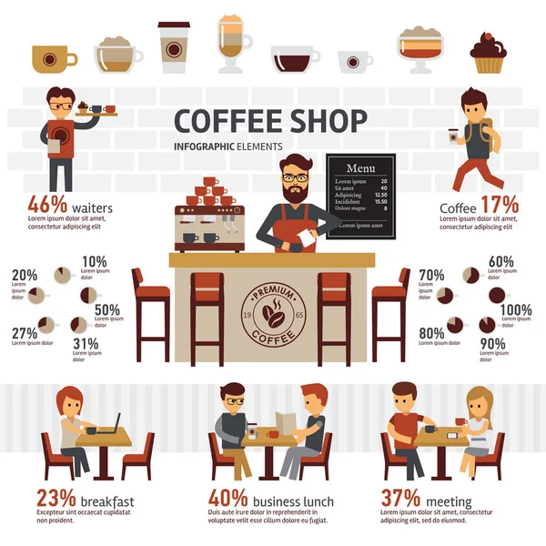 Infografische Coffeeshop-Vektorgrafik flache Illustration mit Barrista, Café und verschiedenen Kaffeesorten. Menschen verbringen ihre Zeit in der Cafeteria, trinken Cappuccino, Latte, Espresso — Stockvektor