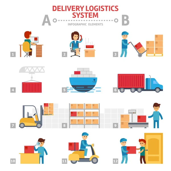 Elementów systemu logistyki dostawy infografikę płaskie wektor z ludźmi — Wektor stockowy