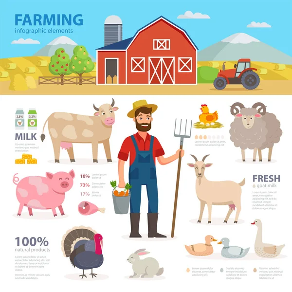 耕种图表元素。农夫, 农场动物, 设备, 谷仓, 拖拉机, 风景大集合向量平的例证隔绝在白色背景。生态农业理念. — 图库矢量图片