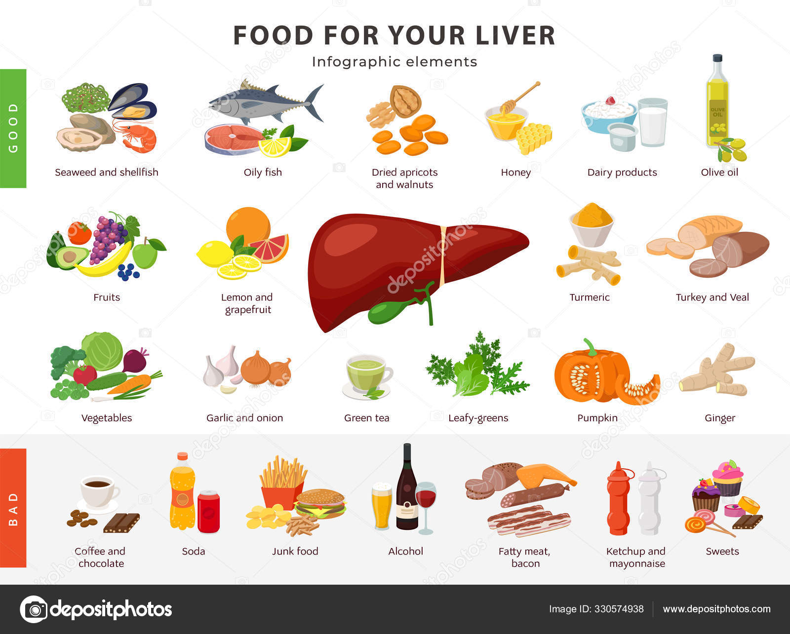 Unhealthy Liver