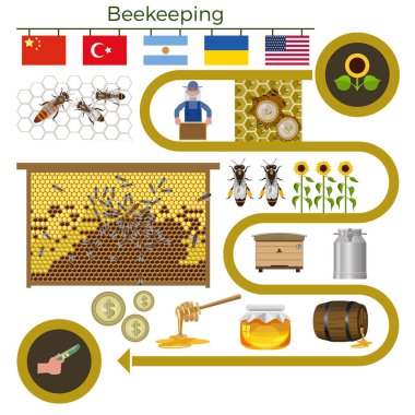 Arıcılık vektör çizim