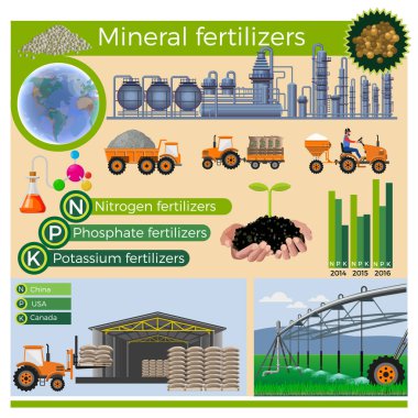 Mineral gübreler üretim