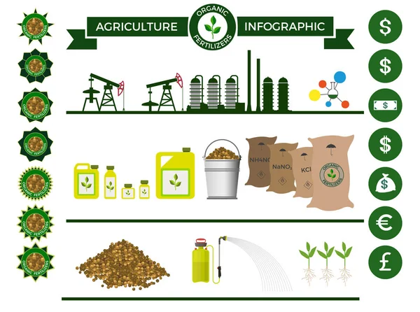 Infográfico de fertilizantes vetoriais —  Vetores de Stock