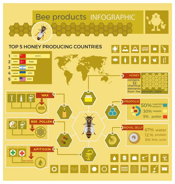 Vetor de produtos de abelha . —  Vetores de Stock