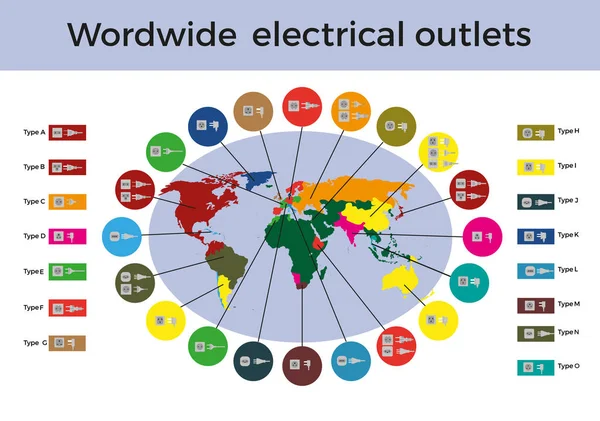 Tipos de enchufes eléctricos — Vector de stock