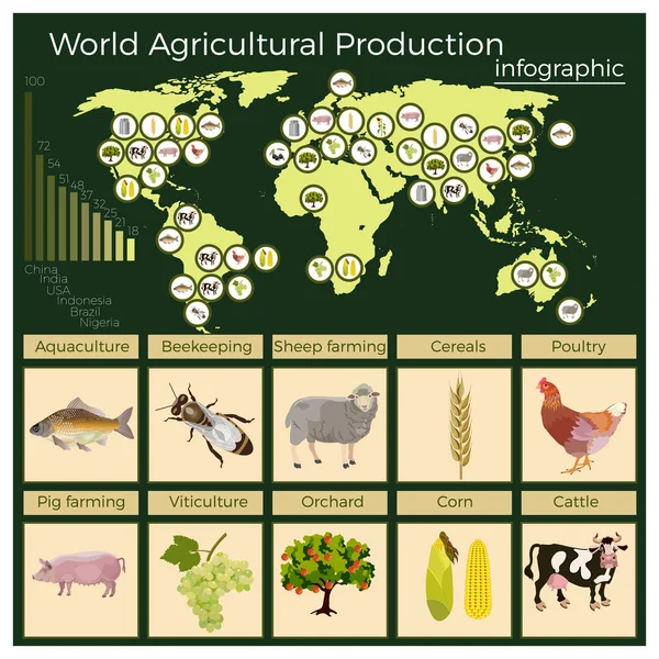 Światowej produkcji rolnej. — Wektor stockowy