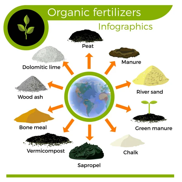 Vettore di fertilizzanti organici — Vettoriale Stock