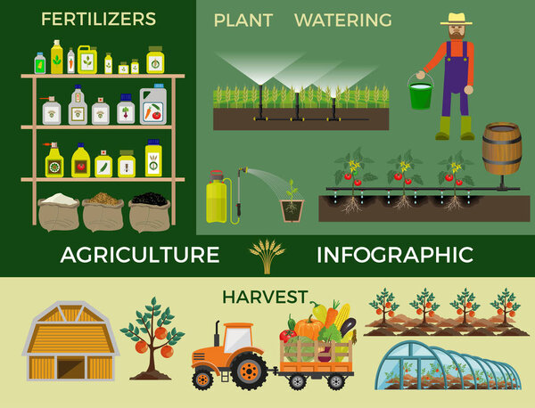 Agricultural and fertilizer
