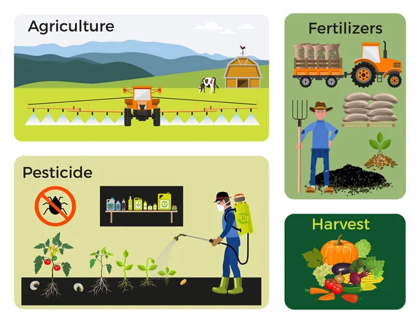Tarım ve çiftçilik