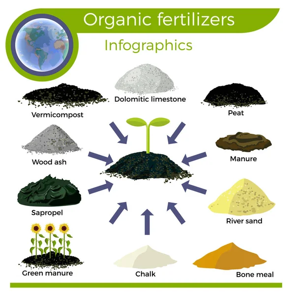 Organic fertilizers vector — Stock Illustration Organic fertilizers vector Royalty Free Stock Illustrations