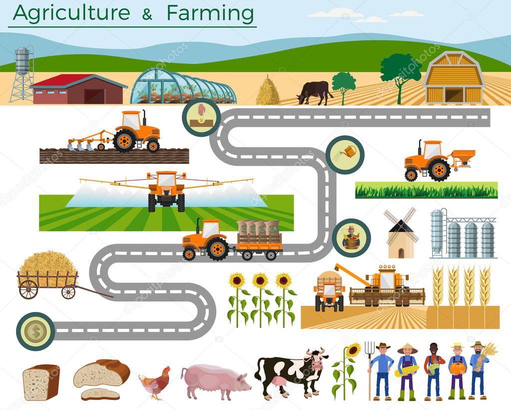 Agriculture and farming.