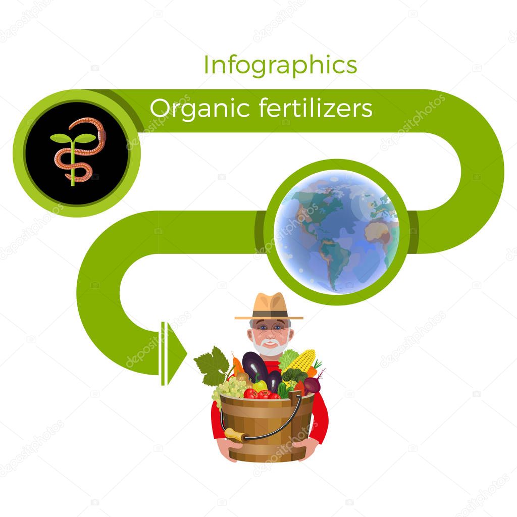 Organic fertilizers vector