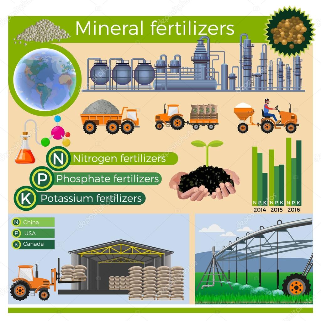 Production of mineral fertilizers