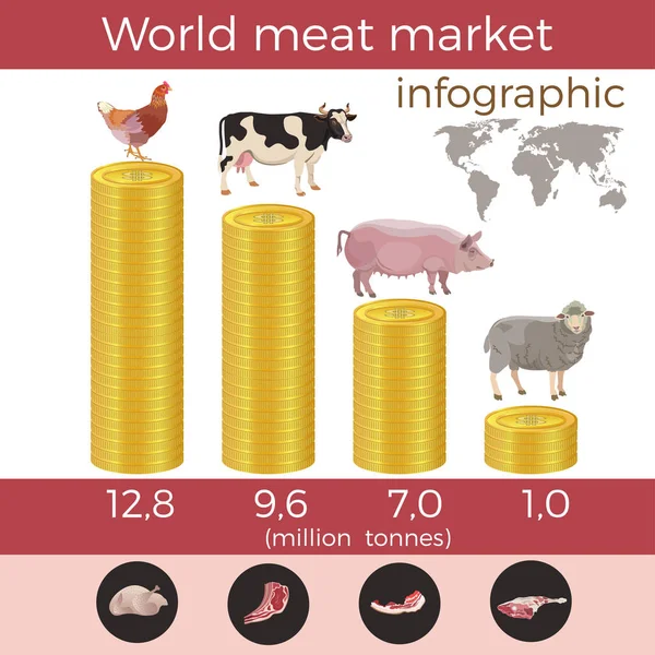De vleesmarkt wereld — Stockvector