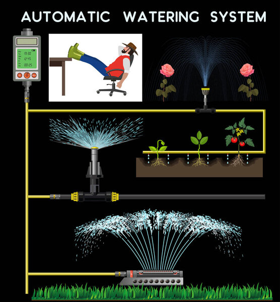 Automatic watering system