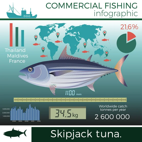 Skipjack vector atún — Vector de stock