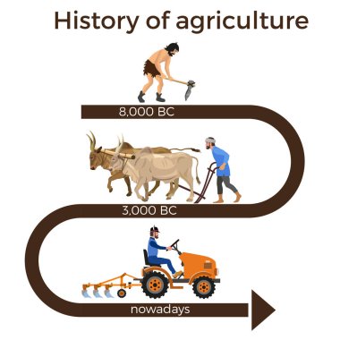 History of agriculture clipart