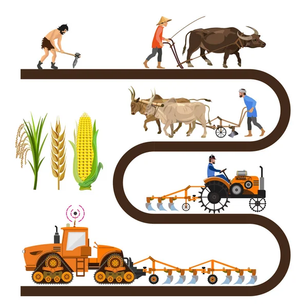 Línea de tiempo histórica maquinaria agrícola — Archivo Imágenes Vectoriales