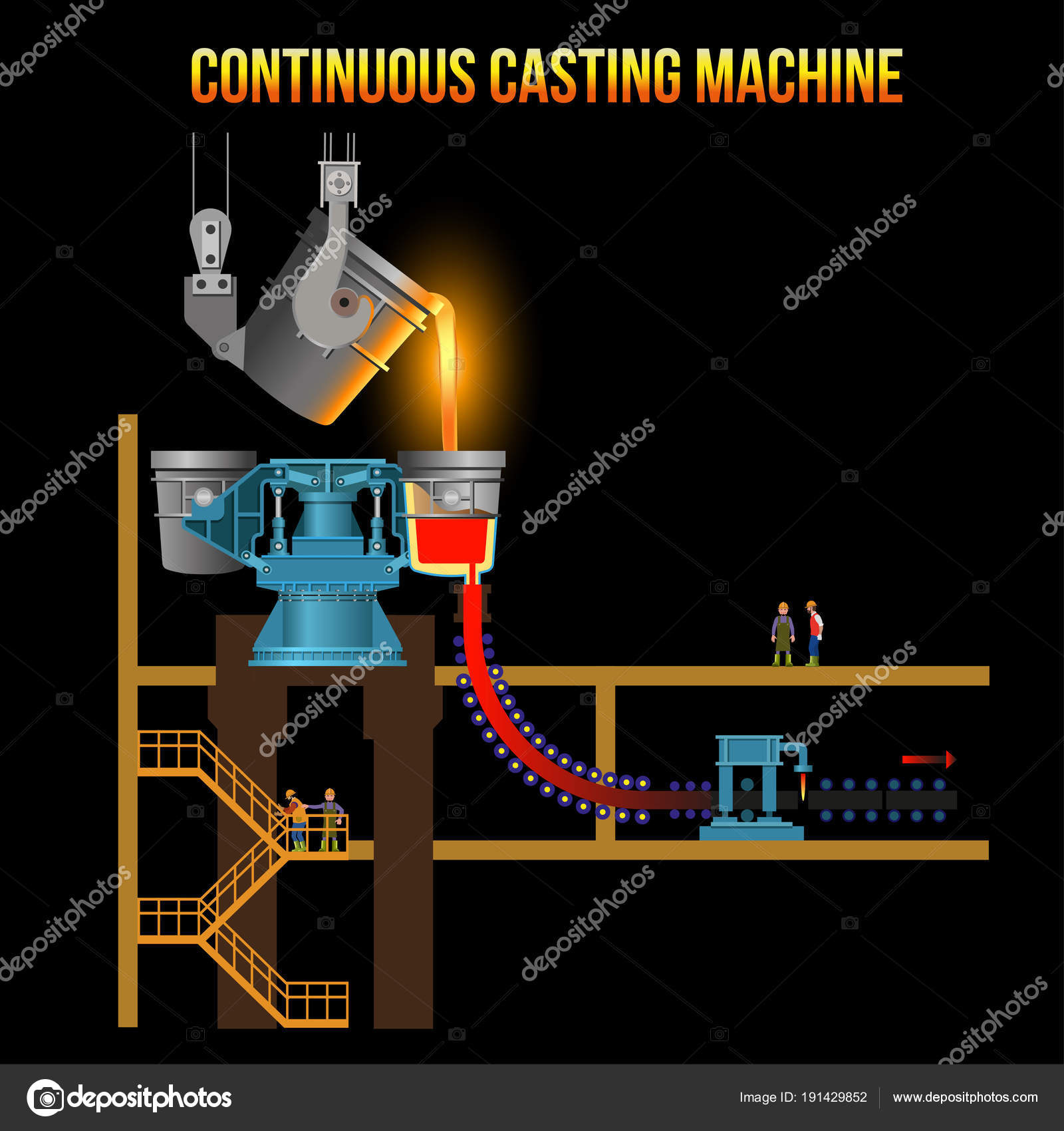 Continuous casting machine Stock Vector Image by ©newgena #191429852