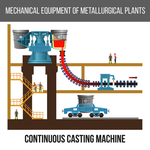 Continuous casting machine