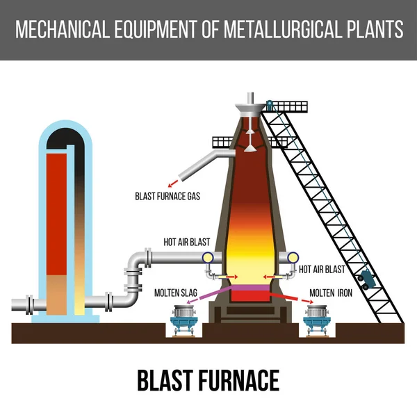 Blast furnace vector — Stock Vector