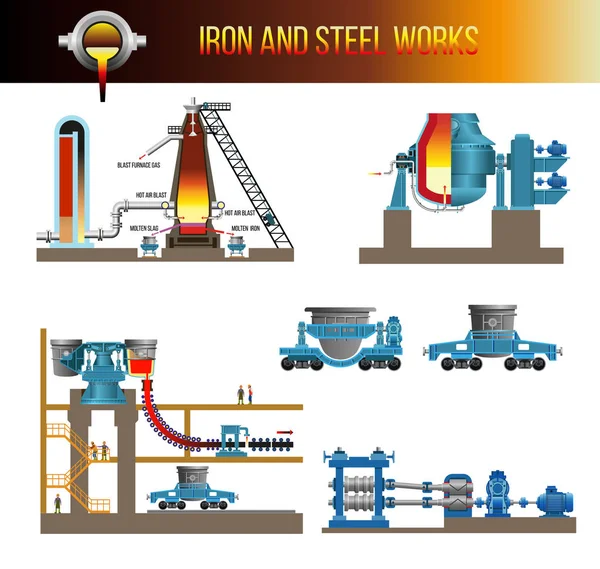 Sprzętu mechanicznego zakładów metalurgicznych — Wektor stockowy