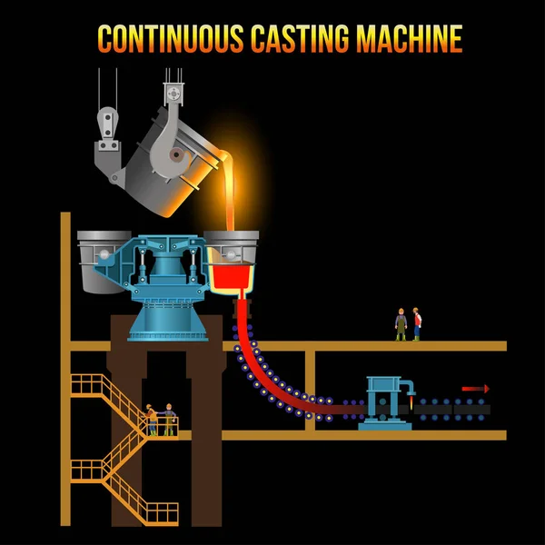 Machine de coulée continue — Image vectorielle