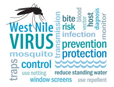 West Nile Virus Word Cloud, Mosquito, Standing Water clipart