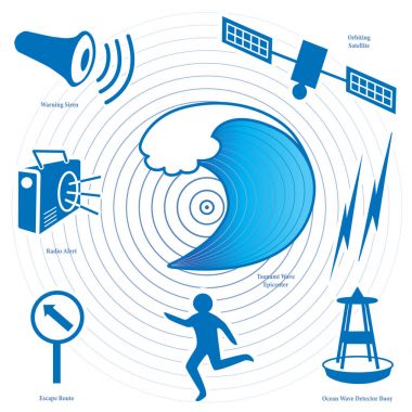 Tsunami simgeler ve semboller