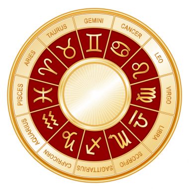 Burç tekerlek Mandala, Astroloji işaretler zodyak