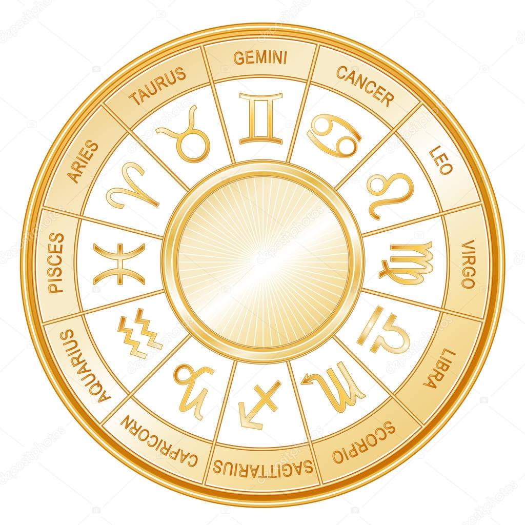 Horoscope Wheel Mandala, Astrology Signs of the Zodiac