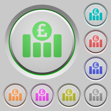 Pound grafiği tuşlar