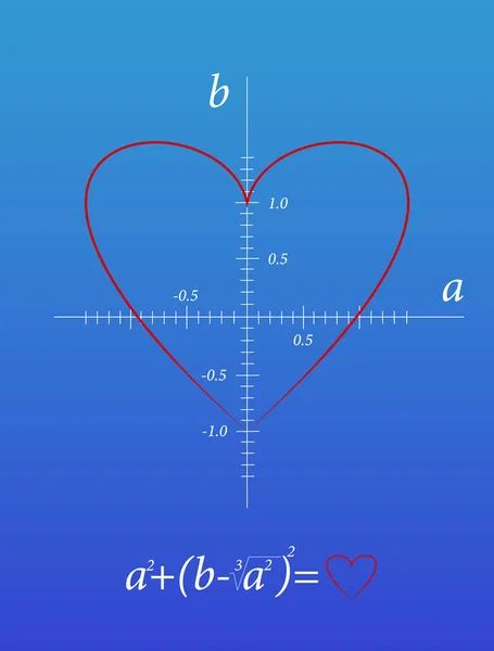 The mathematical formula of love and her graphic representation — Stock Vector