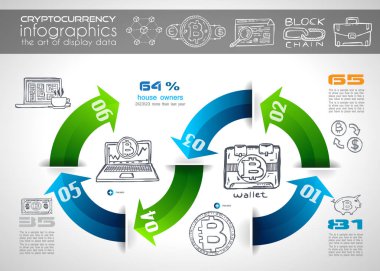 Cryptocurrency konsept elle çizilmiş doodle tasarımı. blockchains, yazılım cüzdan, değişimler, veri madenciliği, düğümler ve benzeri