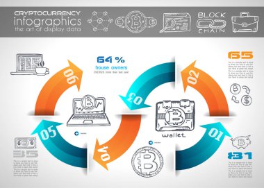 Cryptocurrency kavramı elle çizilmiş doodle gibi Tasarımlar: blockchain, yazılım cüzdan, değişimler, veri madenciliği, düğümleri