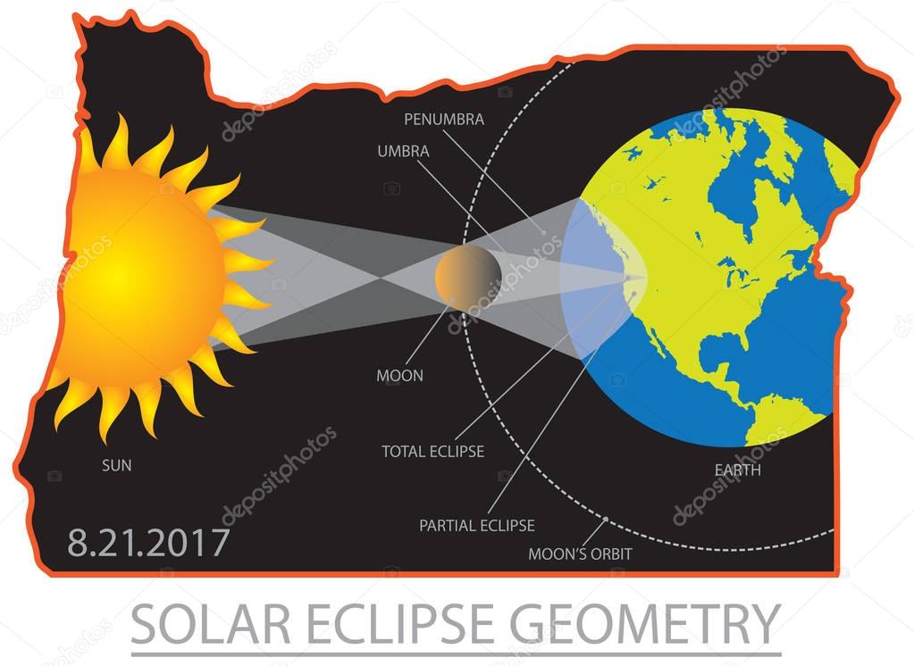 2017 Solar Eclipse Geometry Across Oregon Cities Map vector Illustration
