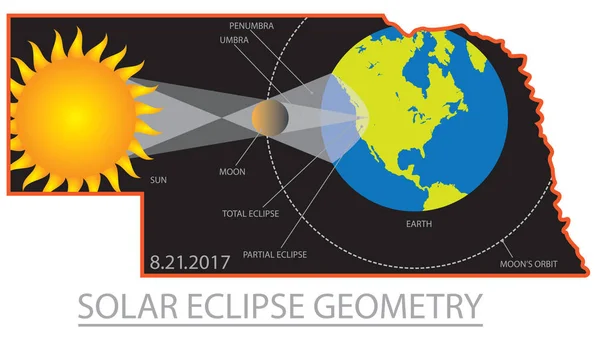 Géométrie de l'éclipse solaire 2017 à travers le Nebraska Illustration vectorielle de la carte des villes — Image vectorielle