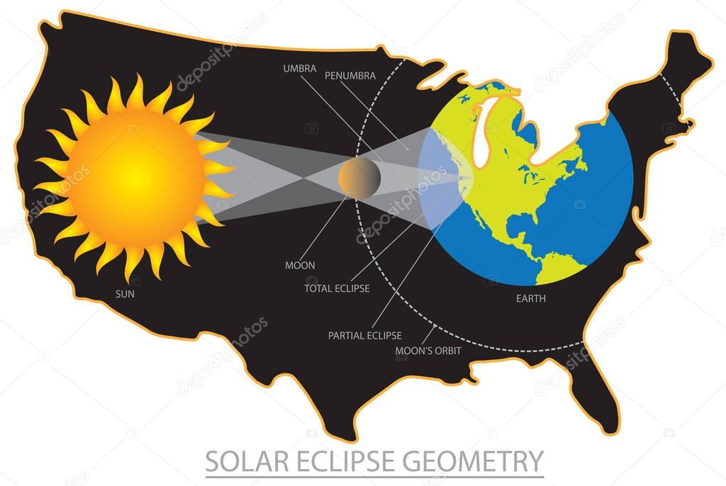 2017 Total Solar Eclipse Across USA Geometry vector Illustration