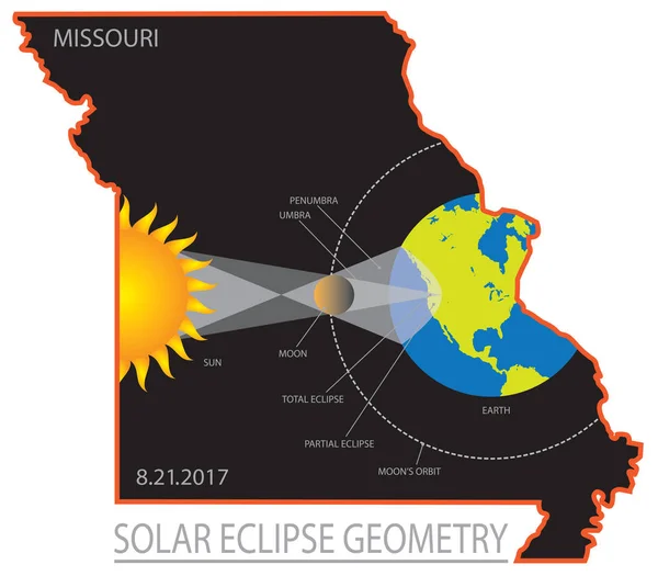Geometría del eclipse solar 2017 a través de la ilustración vectorial del mapa estatal de Missouri — Vector de stock
