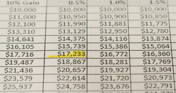 Makro av grafiken med tal, valutor och per cent liggande på bordet och kvinna hand markera dem med gul färg. Närbild — Stockvideo