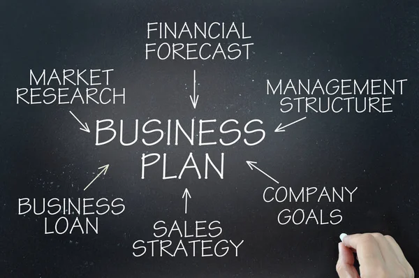 Üzleti terv folyamatábrája — Stock Fotó