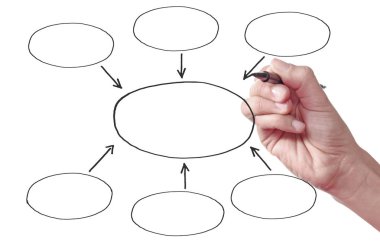 Boş Diyagram akış şeması