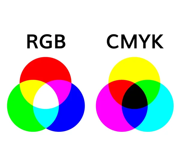 Rgb and smyk color mode  wheel mixing illustrations — Stock Vector