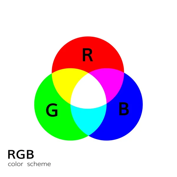 Rgb modo de color rueda mezclando ilustraciones — Vector de stock