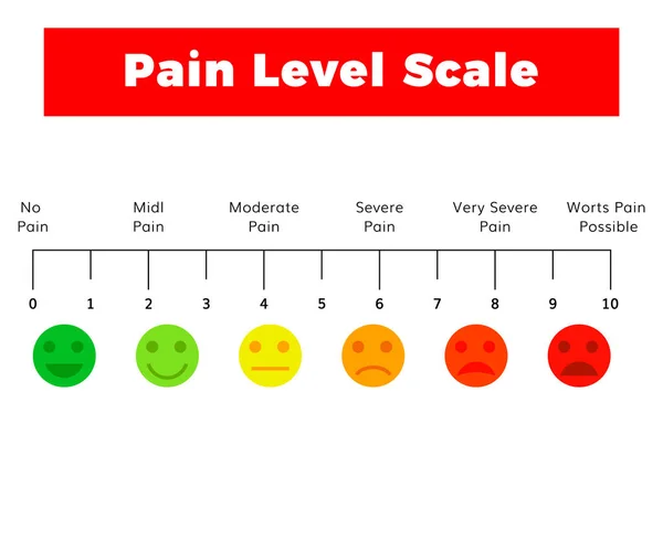 Scala di misurazione del dolore — Vettoriale Stock