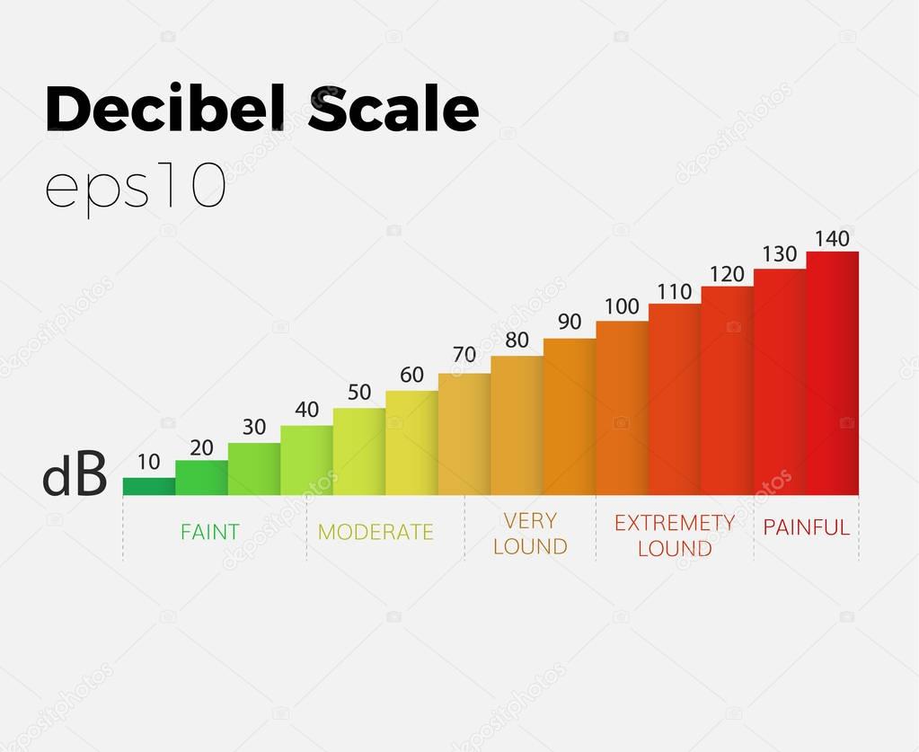 decibel scale vector 